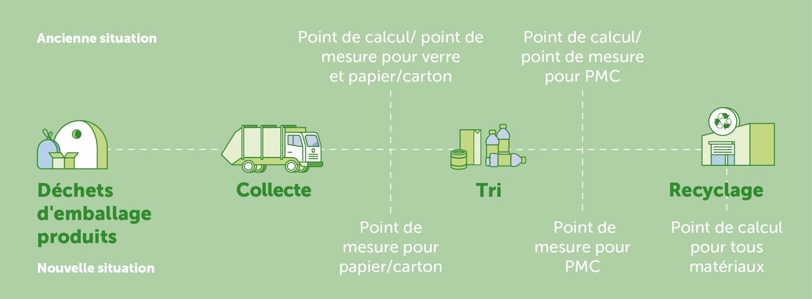 Pmc recyclage online